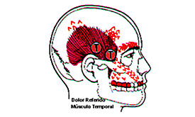 Orofacial Pain and Temporomandibular Problems